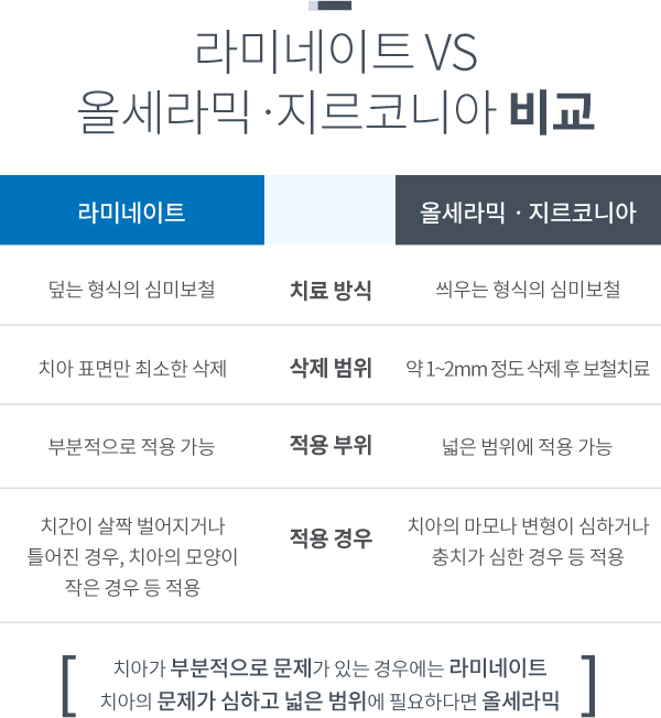 ��̳���Ʈ vs �ü����/�����ڴϾ� ��